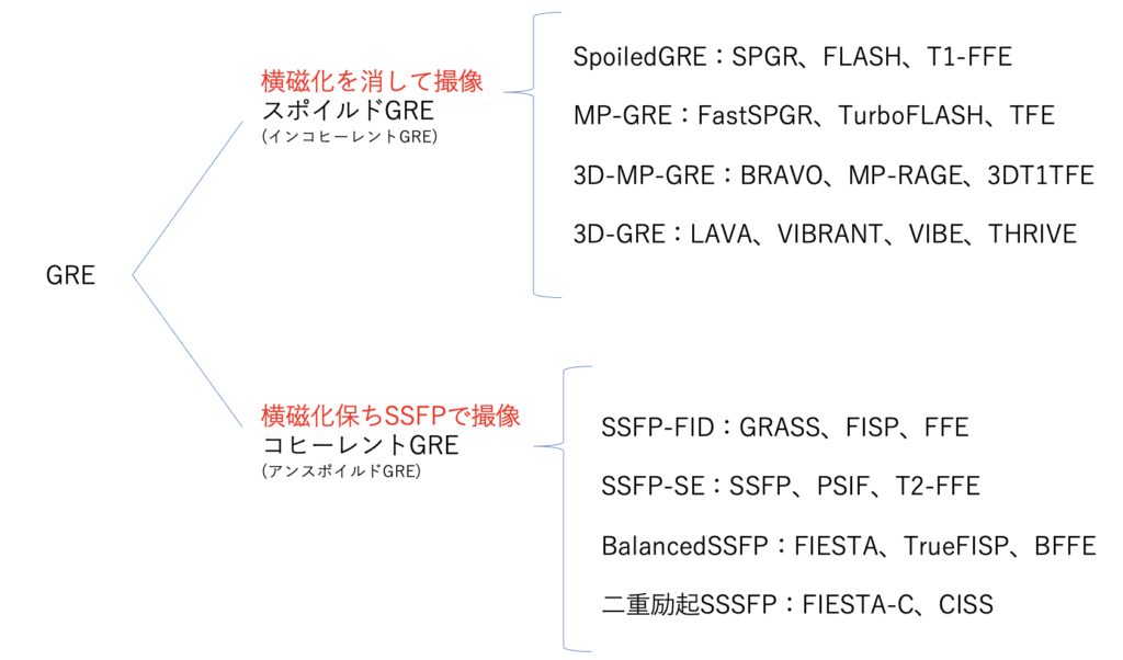 Mri認定試験過去問解説 第5回 14 Gre ラドライフ Mri認定試験過去問解説 第5回 14 Gre ラドライフ