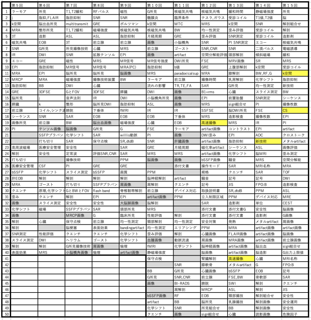 MRI認定 19】圧縮センシング、5問 | ラドライフ