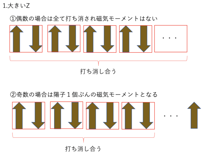 核磁気モーメント